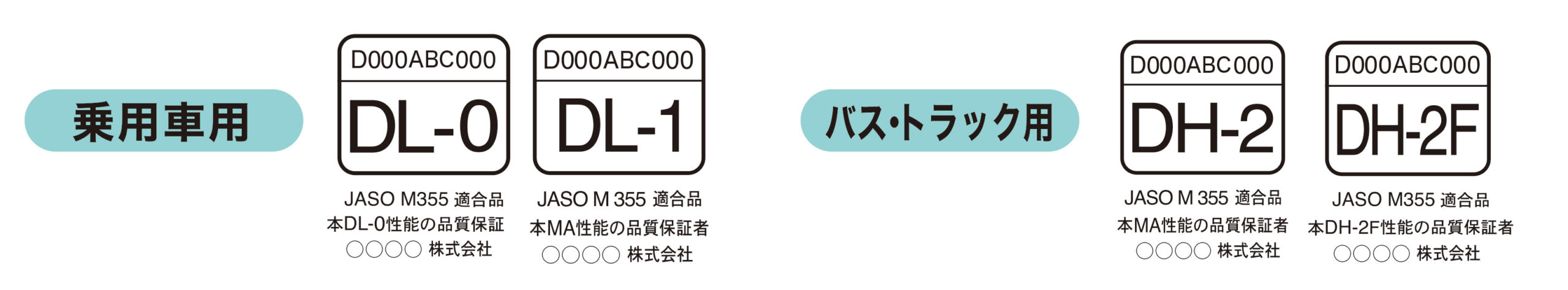 エンジンオイルの規格 日本サン石油株式会社 Japan Sun Oil Company Ltd