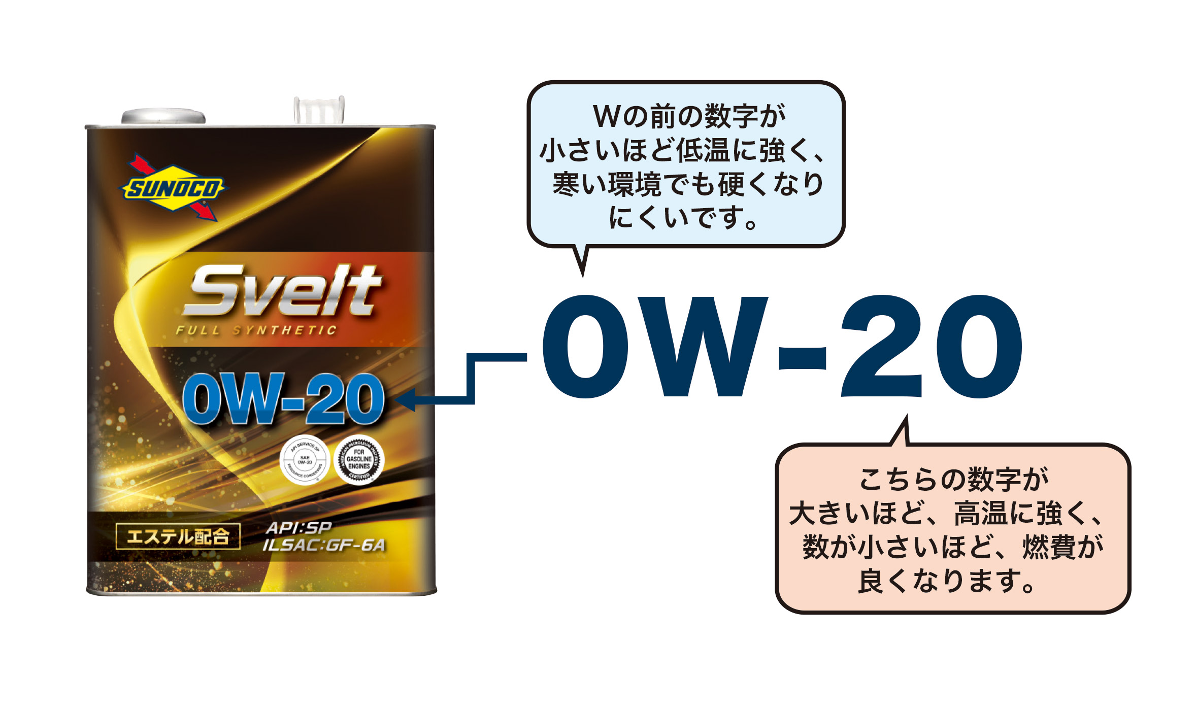 エンジンオイルの粘度 日本サン石油株式会社 Japan Sun Oil Company Ltd